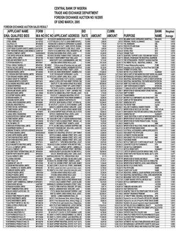 Foreign Exchange Auction No 16/2005 of 02Nd March, 2005 Foreign Exchange Auction Sales Result Applicant Name Form Bid Cumm