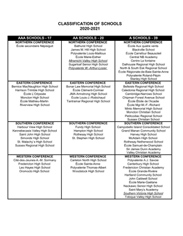 2020-2021 Classification of Schools