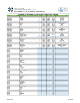 Summary of Barangays Susceptible to Bulusan