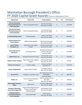 Manhattan Borough President's Office FY 2020 Capital Grant Awards-Sorted in Alphabetical Order