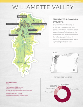 Willamette Valley Willamette Valley