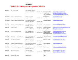 Skillsusa Maryland Chapters/Contacts