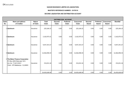 Distribution Schedule to the Second Account (D4)