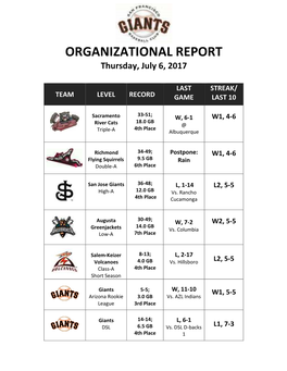 ORGANIZATIONAL REPORT Thursday, July 6, 2017