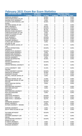 Feb-2021-All-School-Pass-Rate