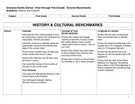 History & Cultural Benchmarks