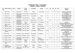 Persoane Fizice Autorizate Judeţul Caraş – Severin