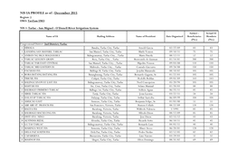 NIS IA PROFILE As of : December 2015 Region: 3 IMO: Tarzam IMO