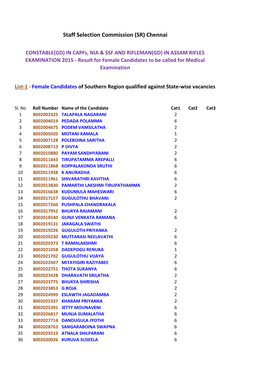 List-1 - Female Candidates of Southern Region Qualified Against State-Wise Vacancies