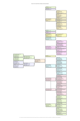 Family Tree for Anselm Bösch (Schreibers) and Kreszentia Bösch