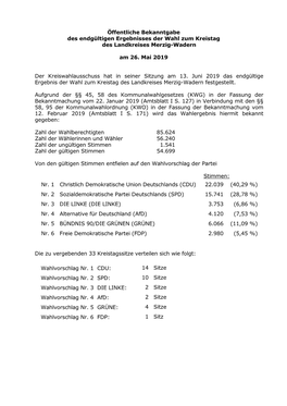 Der Kreiswahlleiter