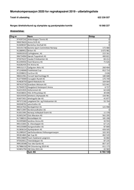 Momskompensasjon 2020 for Regnskapsåret 2019 - Utbetalingsliste