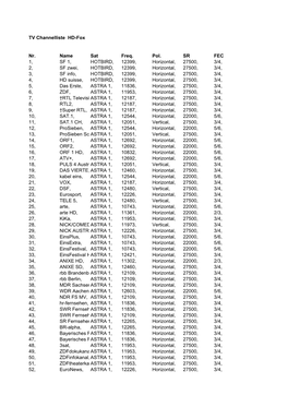 TV Channelliste HD-Fox Nr. Name Sat Freq. Pol. SR FEC 1, SF 1