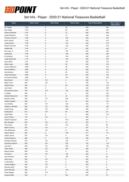 Player - 2020-21 National Treasures Basketball