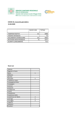 Casi Coronavirus Comuni Provincia Re