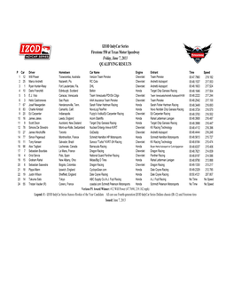 Firestone 550 Qual Results