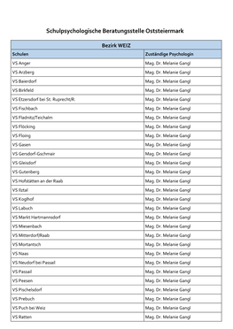 Schulpsychologische Beratungsstelle Oststeiermark