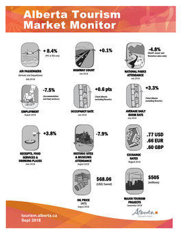 Alberta Tourism Market Monitor