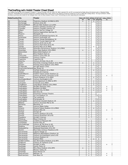 Theonering.Net's Hobbit Theater Cheat Sheet!