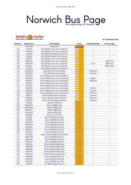 © Norwich Bus Page 2017 16Th September 2017 Fleet No. Registration Chassis/Body Livery Notes/Branding Previous Reg. 1 NS17GAS Y