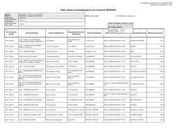 Aide Salaire Accompagnateurs 1Er Trimestre 2020/2021