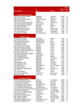 Street Address City County Total RSF Lease Term (A) SAN FRANCISCO