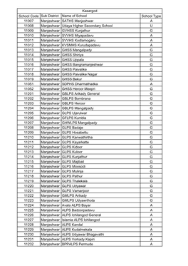 Kasargod School Code Sub District Name of School School Type