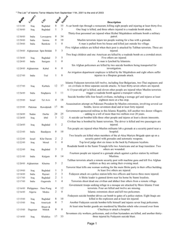 Attacks Sep 11 2001-2005.Pdf