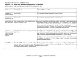 Approbation De La Révision Du PLU De Fénay Annexe N°1 À La Délibération