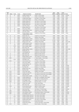 4-Ix-2002 Boletin Oficial Del Principado De Asturias 11549