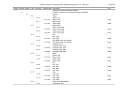 National Product Classification for Manufacturing Sector, 2011-Revised Section 0