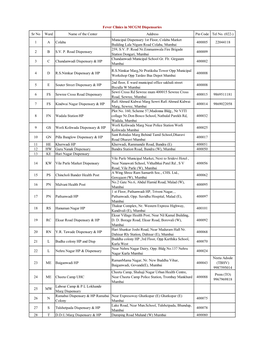 1 a Colaba Municipal Dispensary 1St Floor, Colaba Market Buil