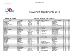 Mouvement Départemental 2010 Ordre Alpha Par Noms