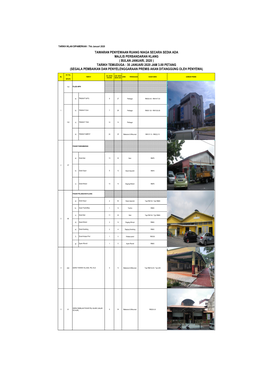 Tawaran Penyewaan Ruang Niaga Secara Sedia Ada Majlis Perbandaran Klang ( Bulan Januari, 2020 ) Tarikh Temuduga : 30 Januari