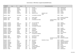 Liste Des Électeurs - URPS Infirmiers -Languedoc-Roussillon/Midi-Pyrénées