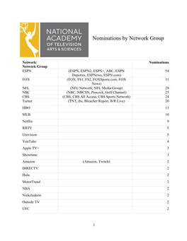 Nominations by Network Group