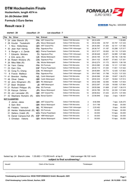 DTM Hockenheim Finale Hockenheim, Length 4574 M 24.-26.Oktober 2008 Formula 3 Euro Series Result Race 2 -Reg.No.: 325/2008