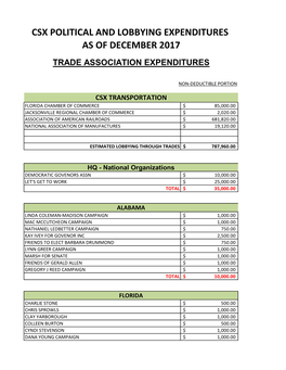Csx Political and Lobbying Expenditures As of December 2017 Trade Association Expenditures
