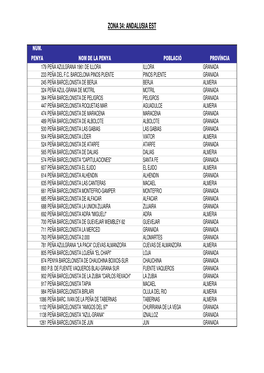 Zona 34: Andalusia Est