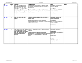 Bill Priority Sponsors Title & Synopsis Status Notes HB 1166 3 Rep. Jerry