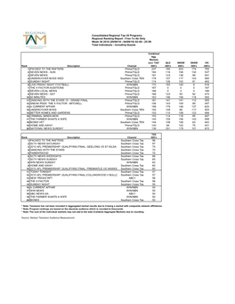 Consolidated Regional Top 20 Programs Regional Ranking Report - Free to Air Only Week 36 2010 (29/08/10 - 04/09/10) 02:00 - 25:59 Total Individuals - Including Guests