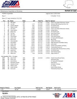 RESULTS PROVISIONAL UNTIL 30 MINUTES AFTER FINISH Licensed To: Motoamerica Printed: 7/10/2021 3:53:26 PM