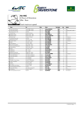 Event Maximum Speed Race 6 Hours of Silverstone FIA WEC After