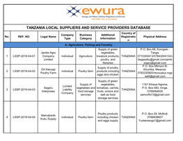 TANZANIA LOCAL SUPPLIERS and SERVICE PROVIDERS DATABASE Country of Company Business Additional No