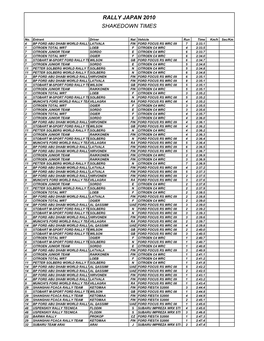 Rally Japan 2010 Shakedown Times