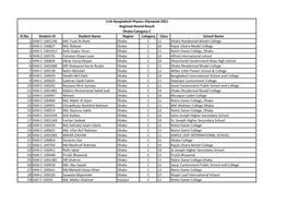 Sl.No. Student ID Student Name Region Category Class School Name 1 DHA-C-1001246 Md. Fuad Al Alam Dhaka C 11 Dhaka Residential Model College 2 DHA-C-100827 Md