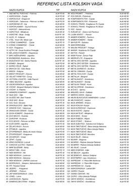 Referencna Lista Kolskih Vaga