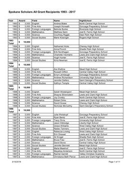 Spokane Scholars All Grant Recipients 1993 - 2017