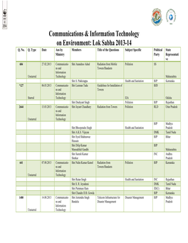 Lok Sabha 2013-14 Q