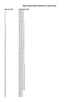 Julian Date Cheat Sheet for Leap Years